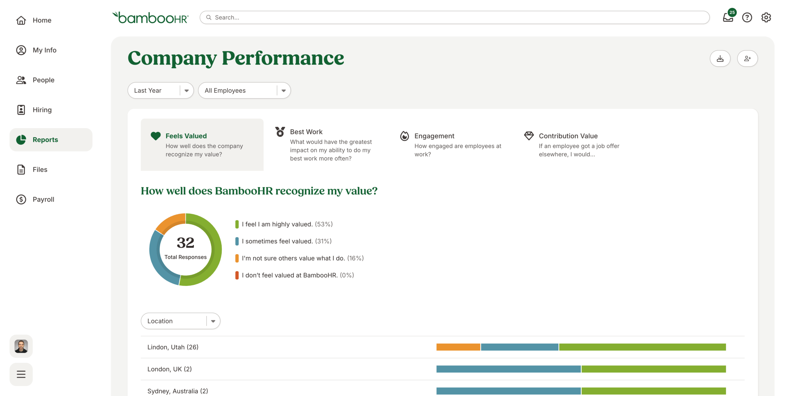 1 28 Company Performance Report (1)