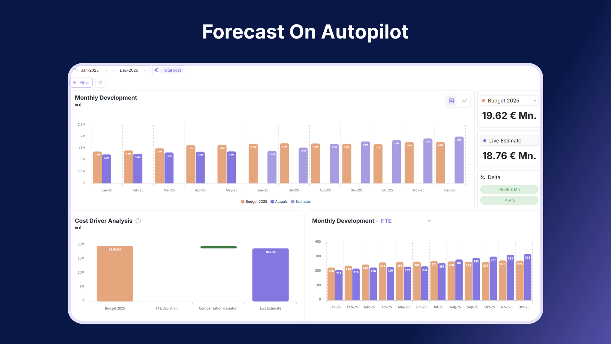 Forecast-on-Autopilot (1)