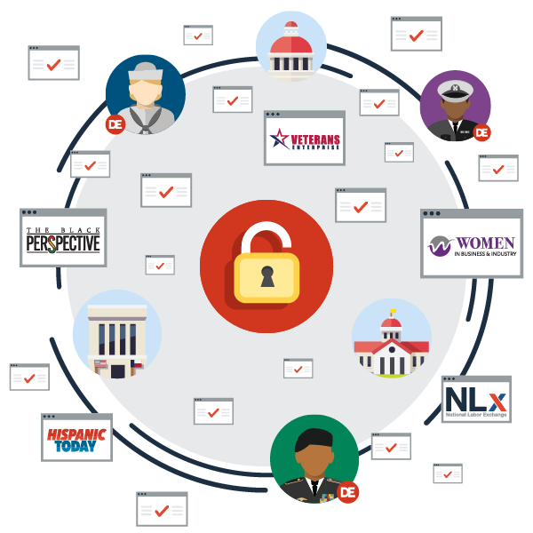 compliance essentials circle